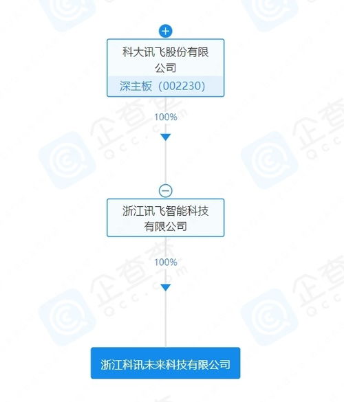 科大訊飛成立未來科技公司，聚焦物聯網與AI前沿技術研發