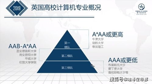 英國禁令下的學業抉擇 計算機科學 vs 數學——通往人工智能與軟件開發的路徑解析