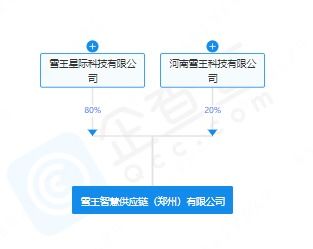 蜜雪冰城成立智慧供應鏈公司 人工智能理論與算法軟件開發助推新式茶飲行業升級