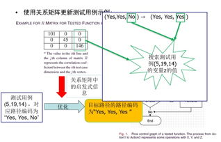 利用ATCG優化人工智能算法軟件測試開銷的策略研究